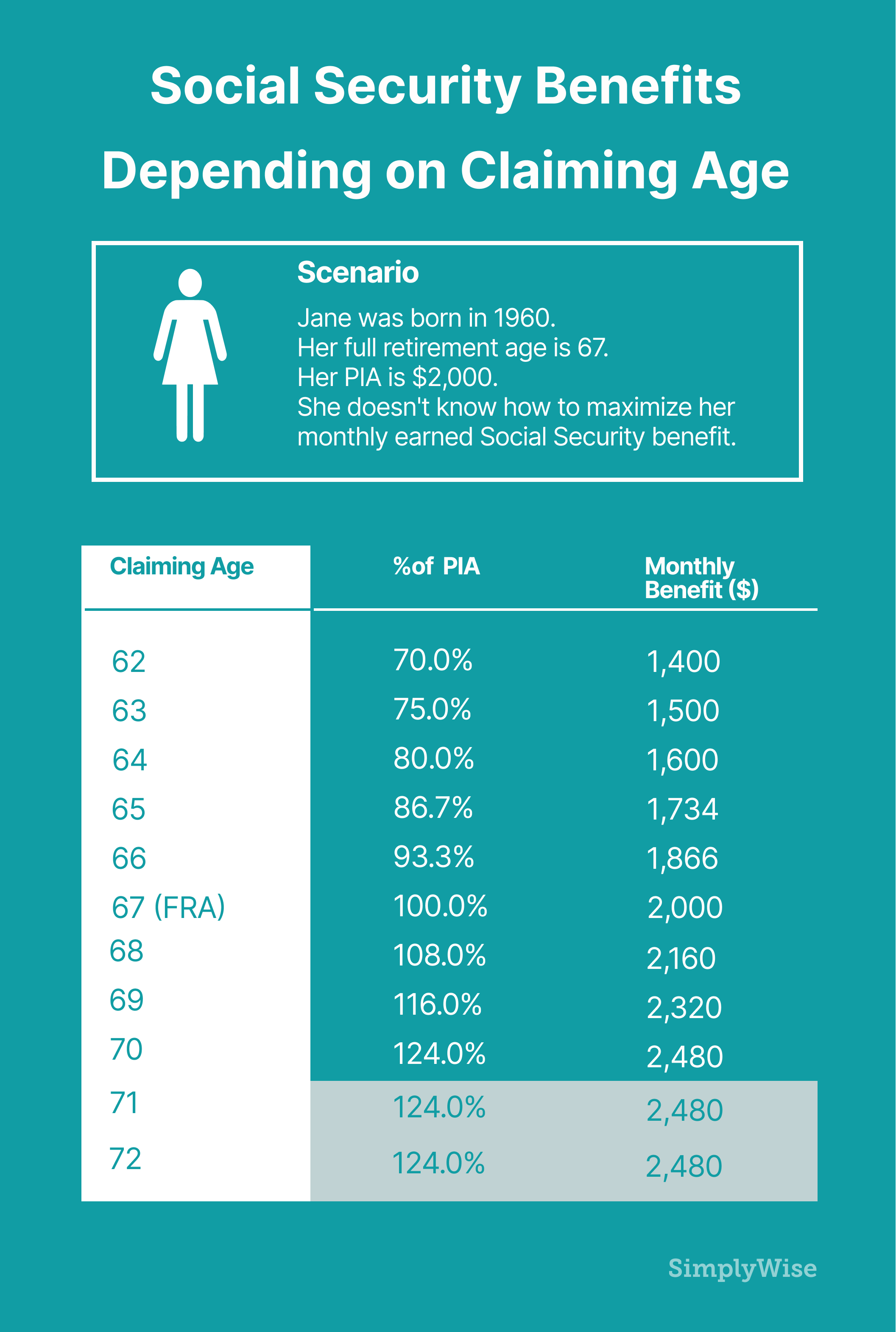 Study Only 1 In 300 Seniors Know These 5 Social Security Rules 