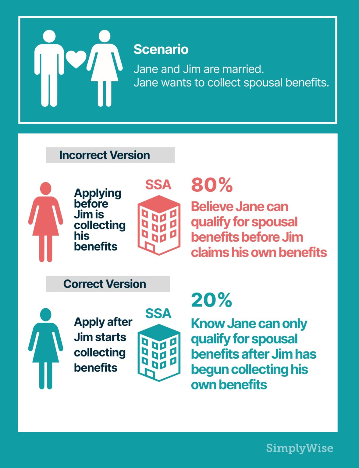 Study: Only 1 In 300 Seniors Know These 5 Social Security Rules ...