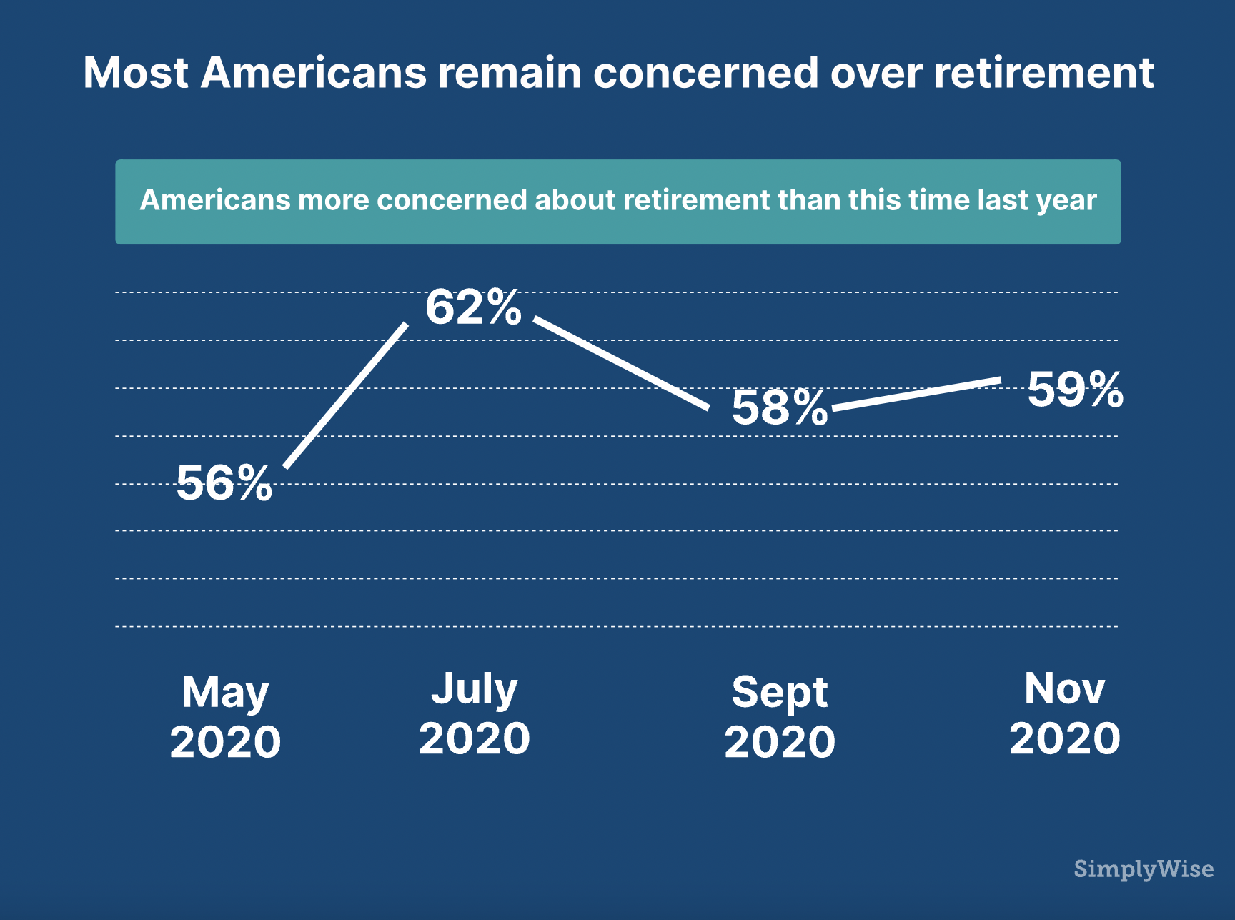 Retirement Confidence Index - SimplyWise