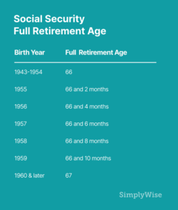 Everything You Need to Know About Social Security Retirement Benefits ...