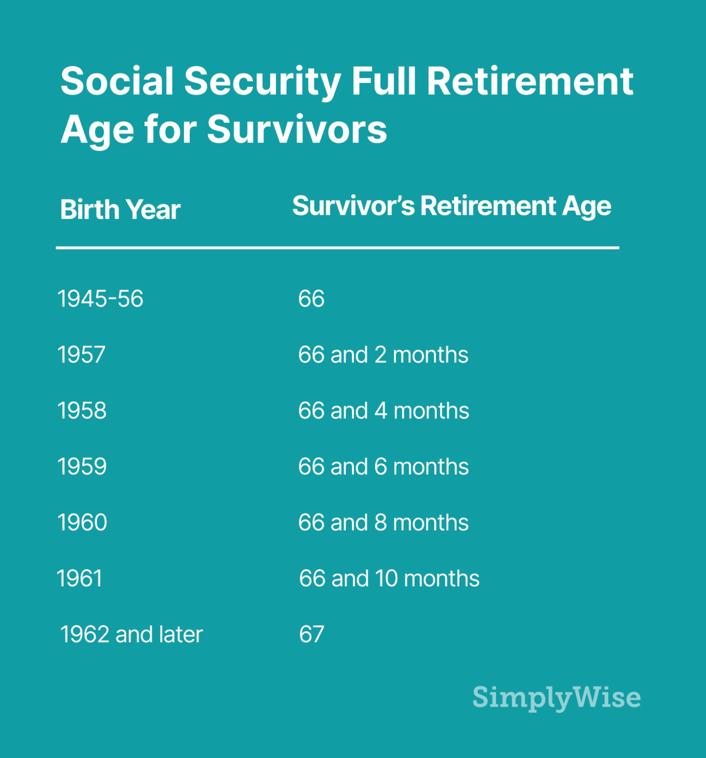 Everything You Need to Know About Social Security Retirement Benefits