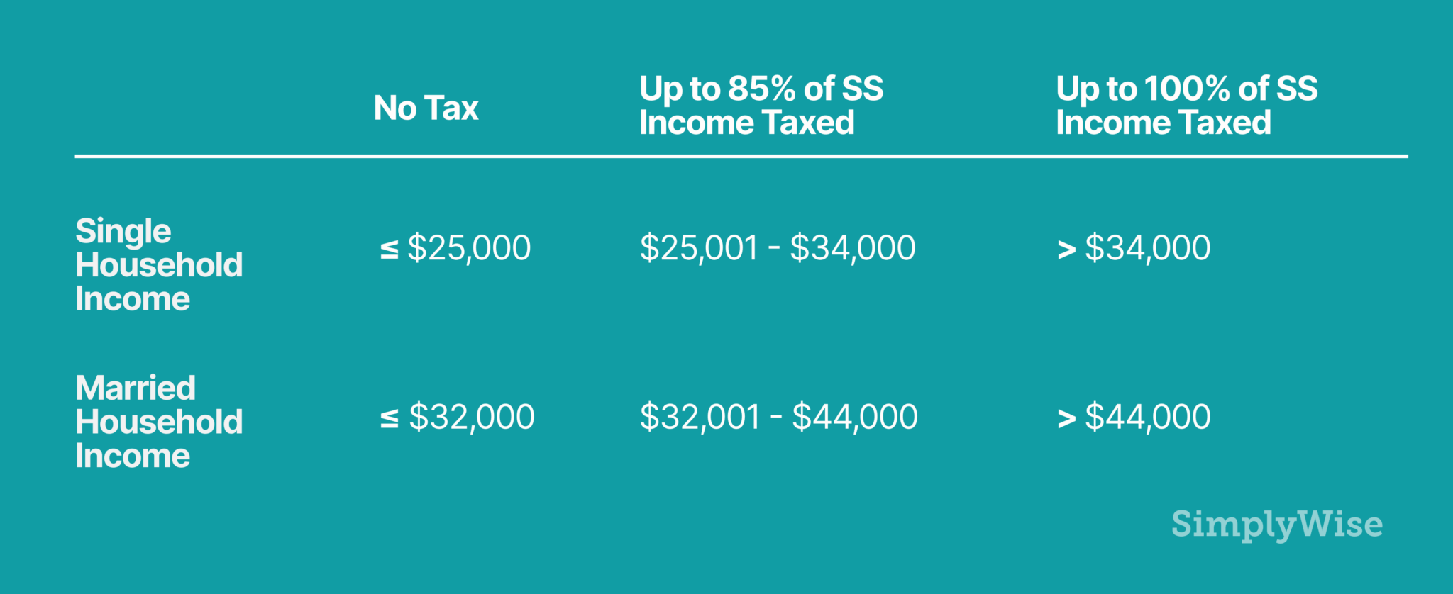 the-4-tax-mistakes-you-need-to-avoid-in-retirement-simplywise