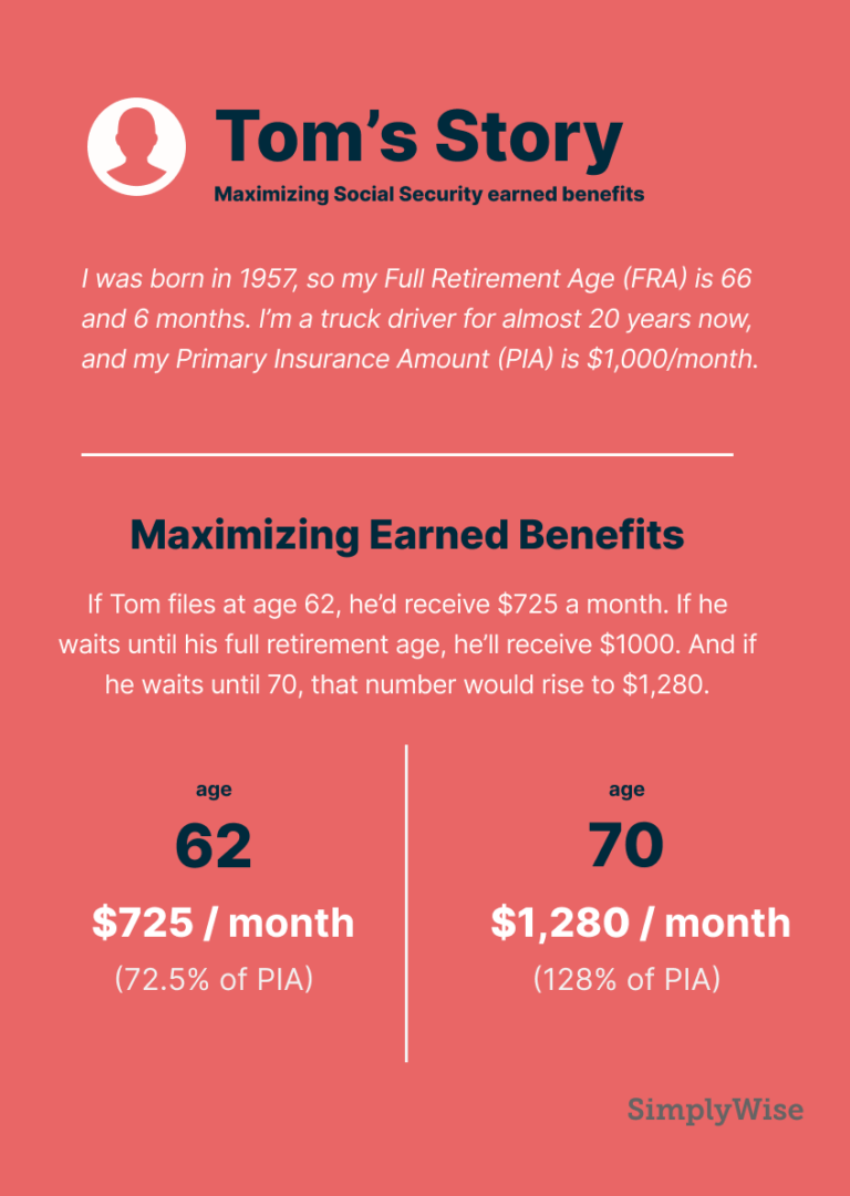 Everything You Need To Know About Social Security Retirement Benefits Simplywise