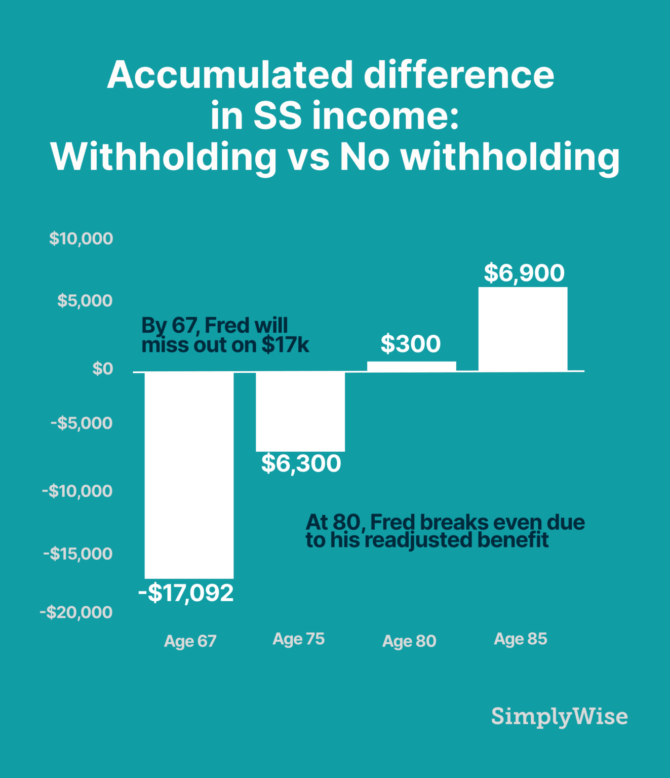 Can I Work and Collect Social Security? SimplyWise